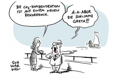 Weltwetterorganisation WMO: Klimaschädliche CO2-und Methan-Konzentrationen erreicht neuen Rekordwert