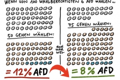 Europawahl: Mit seiner Stimme Rechtspopulismus eindämmen